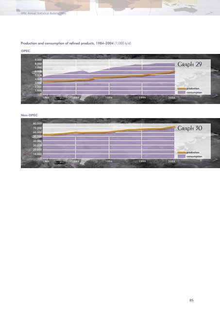 Download - Opec