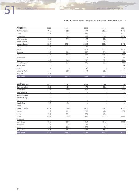 Download - Opec