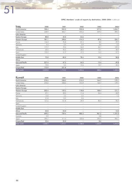 Download - Opec