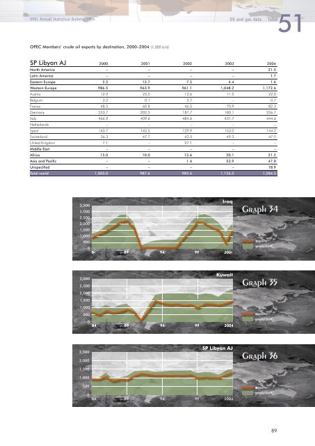 Download - Opec