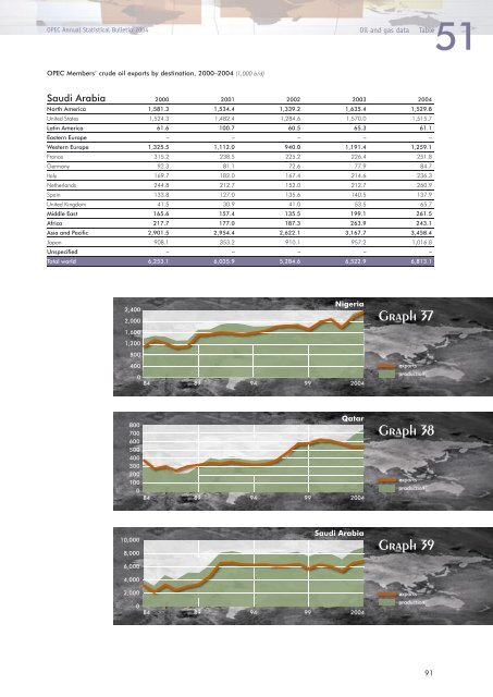 Download - Opec