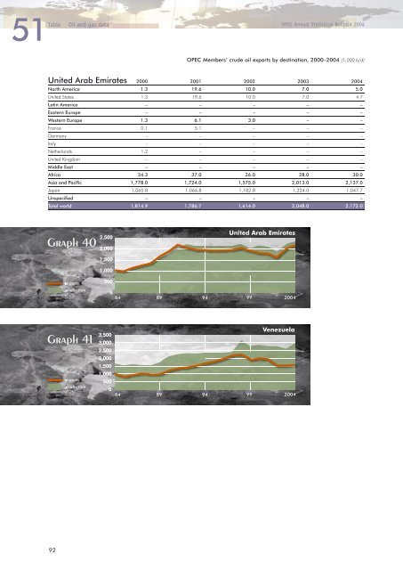 Download - Opec