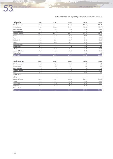 Download - Opec