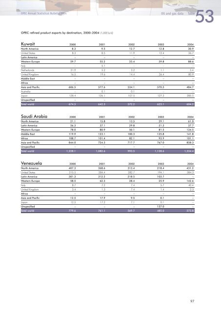 Download - Opec