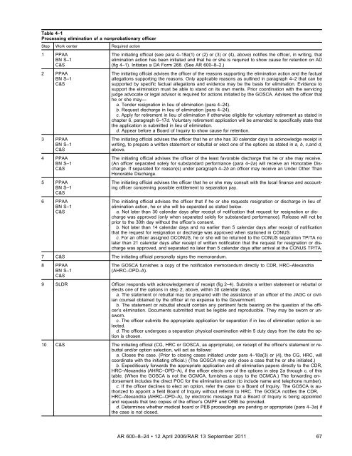 Officer Transfers and Discharges - Army Publishing Directorate ...