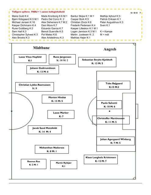 CLUB DE FÚTBOL TIETGEN - Tietgenkollegiet