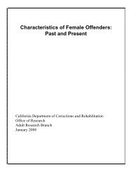 Characteristic of Female Offenders, Past and Present - California ...