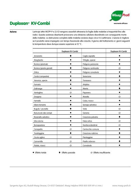 Duplosan® KV-Combi - Maag Profi