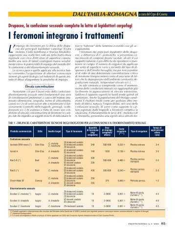 I feromoni integrano i trattamenti - Crpv