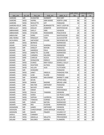 last_nm slt_tcd frst_nm mid_nm addr_ln_2 poll_dvsn_ nbr cnstncy ...
