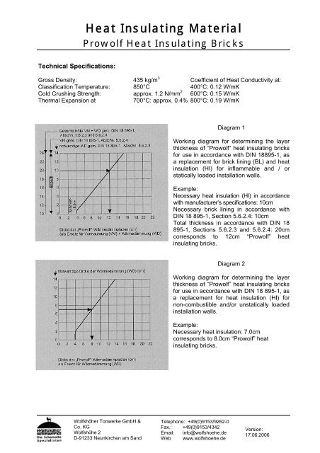 Heat Insulating Material - Wolfshöher Tonwerke