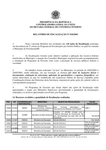 relatório de fiscalização nº 18/2003 município de porciúncula - rj ...