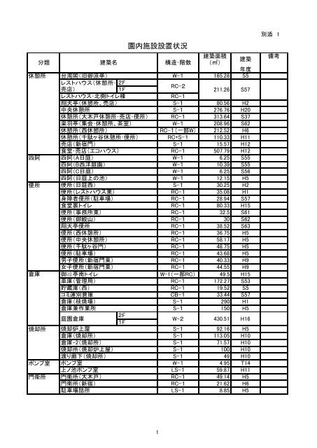 １ - 環境省