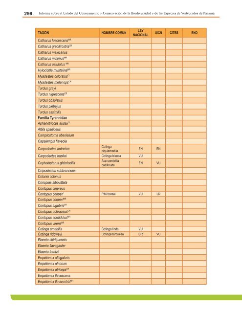 Anexo 4. Lista de Anfibios Conocidos, estado de las especies y su ...