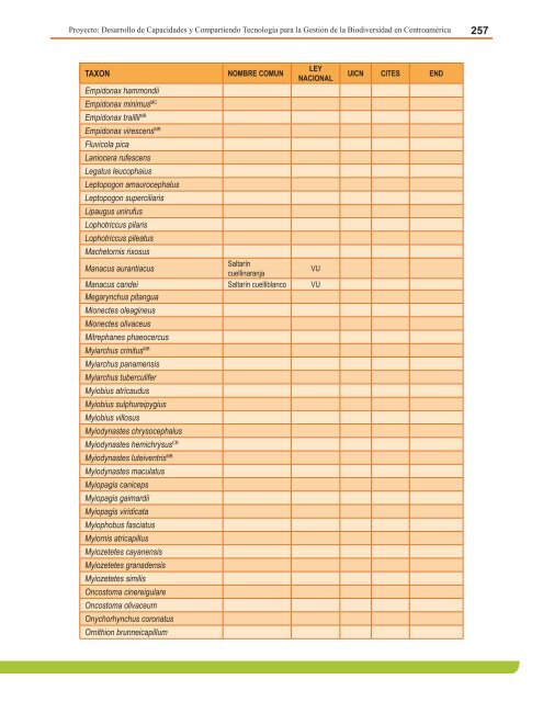 Anexo 4. Lista de Anfibios Conocidos, estado de las especies y su ...