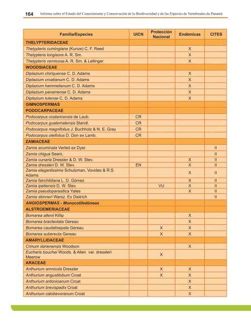 Anexo 4. Lista de Anfibios Conocidos, estado de las especies y su ...