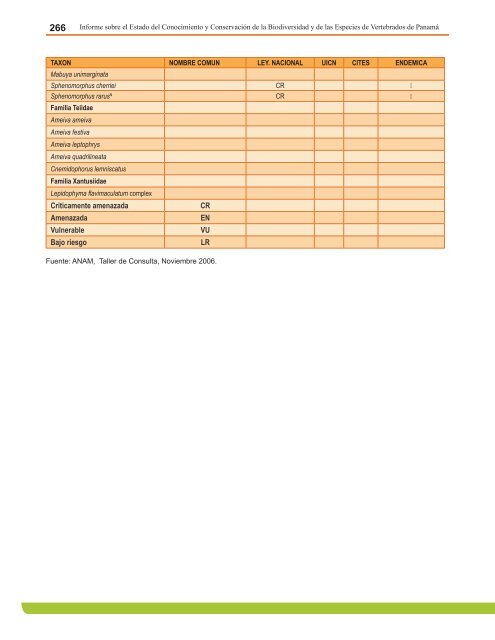 Anexo 4. Lista de Anfibios Conocidos, estado de las especies y su ...