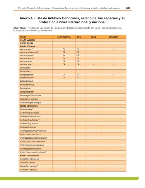 Anexo 4. Lista de Anfibios Conocidos, estado de las especies y su ...