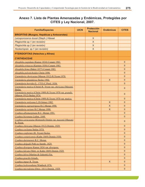 Anexo 4. Lista de Anfibios Conocidos, estado de las especies y su ...