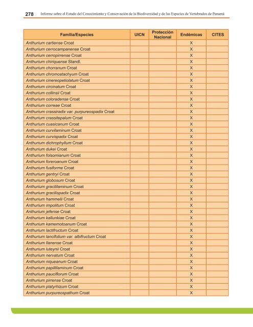 Anexo 4. Lista de Anfibios Conocidos, estado de las especies y su ...