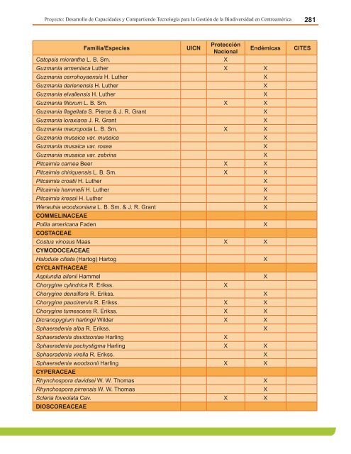 Anexo 4. Lista de Anfibios Conocidos, estado de las especies y su ...