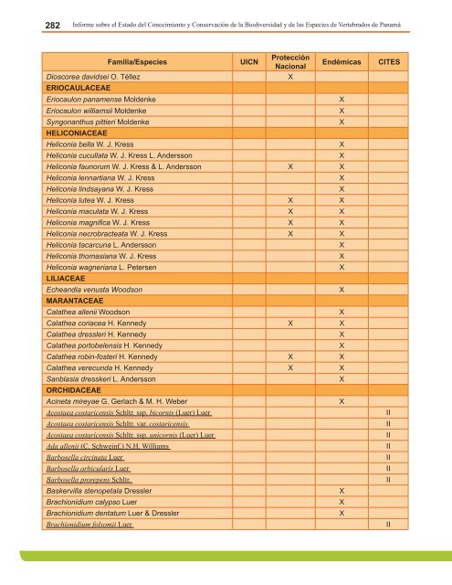 Anexo 4. Lista de Anfibios Conocidos, estado de las especies y su ...