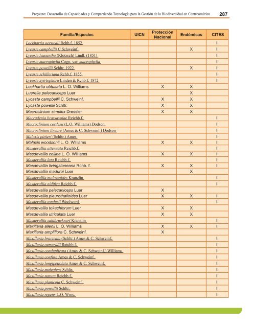 Anexo 4. Lista de Anfibios Conocidos, estado de las especies y su ...