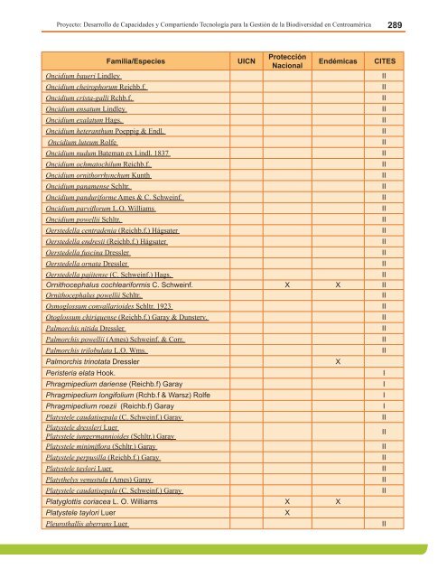 Anexo 4. Lista de Anfibios Conocidos, estado de las especies y su ...