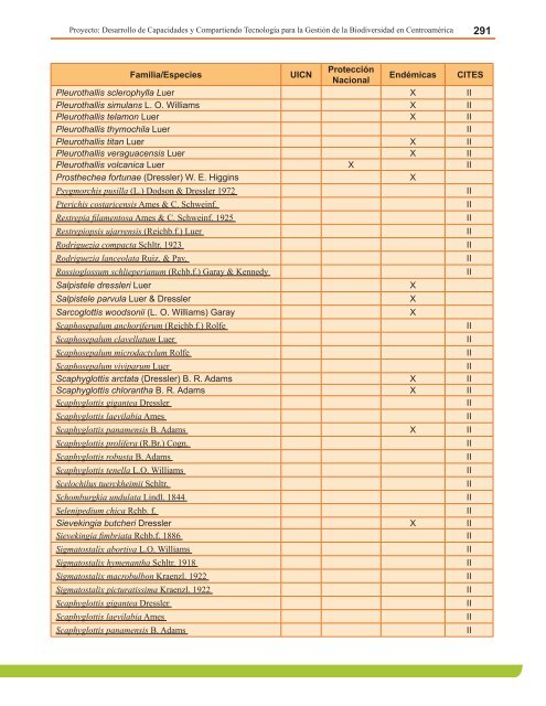 Anexo 4. Lista de Anfibios Conocidos, estado de las especies y su ...