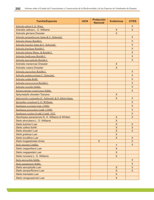 Anexo 4. Lista de Anfibios Conocidos, estado de las especies y su ...