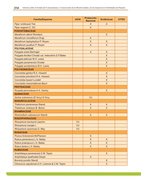 Anexo 4. Lista de Anfibios Conocidos, estado de las especies y su ...