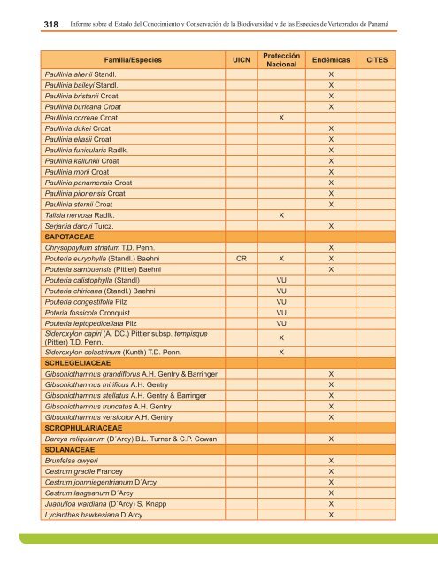 Anexo 4. Lista de Anfibios Conocidos, estado de las especies y su ...