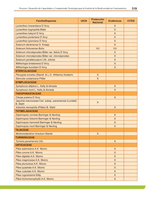 Anexo 4. Lista de Anfibios Conocidos, estado de las especies y su ...