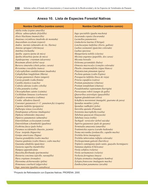 Anexo 4. Lista de Anfibios Conocidos, estado de las especies y su ...