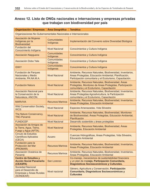 Anexo 4. Lista de Anfibios Conocidos, estado de las especies y su ...