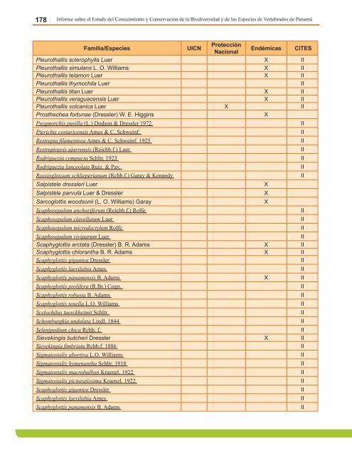 Anexo 4. Lista de Anfibios Conocidos, estado de las especies y su ...