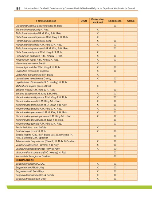 Anexo 4. Lista de Anfibios Conocidos, estado de las especies y su ...