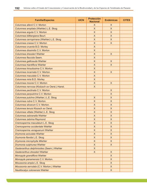 Anexo 4. Lista de Anfibios Conocidos, estado de las especies y su ...