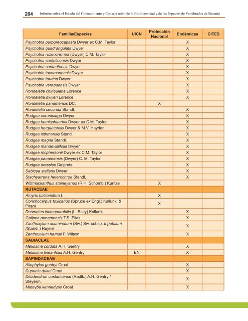 Anexo 4. Lista de Anfibios Conocidos, estado de las especies y su ...