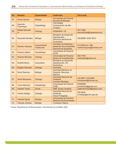 Anexo 4. Lista de Anfibios Conocidos, estado de las especies y su ...