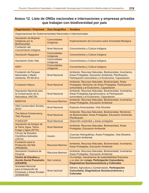 Anexo 4. Lista de Anfibios Conocidos, estado de las especies y su ...