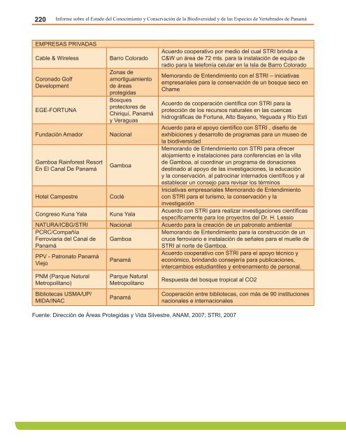 Anexo 4. Lista de Anfibios Conocidos, estado de las especies y su ...