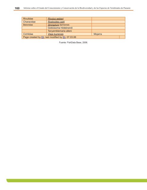 Anexo 4. Lista de Anfibios Conocidos, estado de las especies y su ...