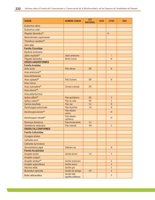 Anexo 4. Lista de Anfibios Conocidos, estado de las especies y su ...