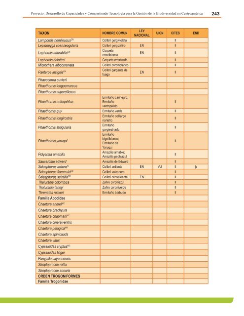 Anexo 4. Lista de Anfibios Conocidos, estado de las especies y su ...