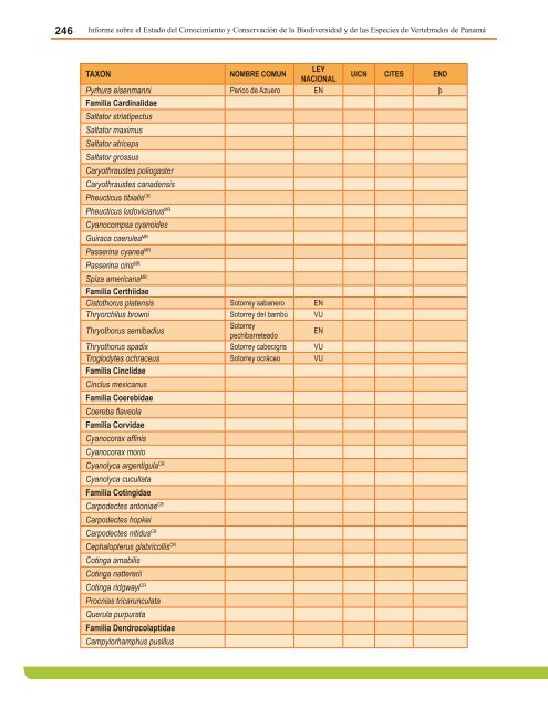 Anexo 4. Lista de Anfibios Conocidos, estado de las especies y su ...