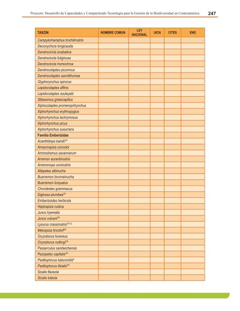 Anexo 4. Lista de Anfibios Conocidos, estado de las especies y su ...