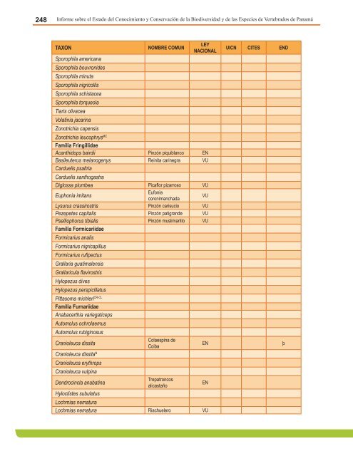 Anexo 4. Lista de Anfibios Conocidos, estado de las especies y su ...