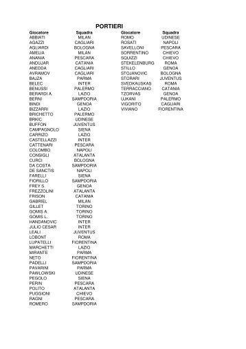 Lista giocatori per ruolo 2012/2013