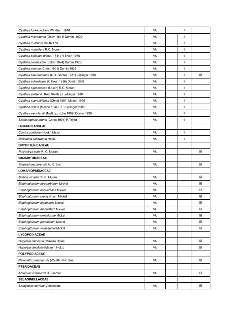 Anexo 1. Mamíferos Amenazados y Endémicos de Panamá